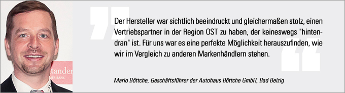 Mario Böttche Mario Böttche, Vertriebs Award