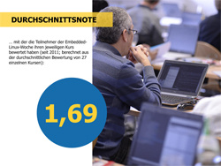 Teilnehmer-Feedback Embedded-Linux-Woche