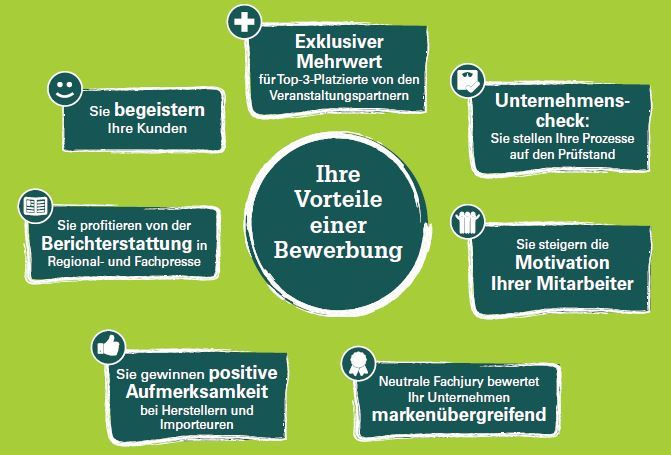 Vorteile einer Bewerbung Gebrauchtwagen Award, Vorteile