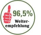 Button_Weiterempfehlung Autovertriebstage 2020