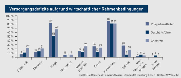 Klicken zum vergrößern