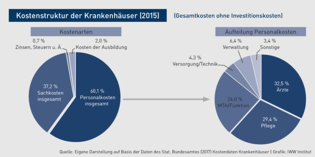 Klicken zum vergrößern