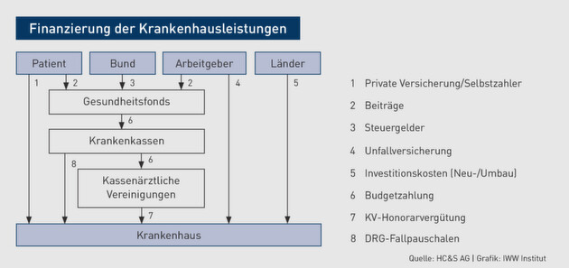 Klicken zum vergrößern