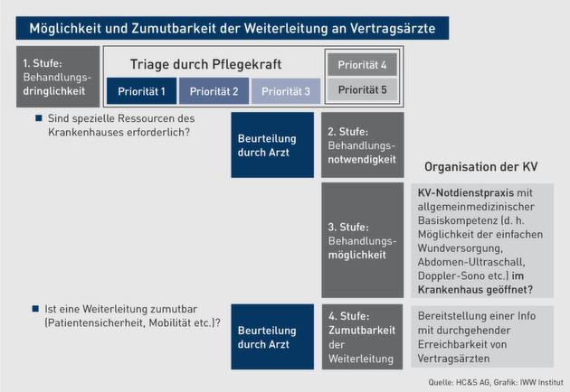 Klicken zum vergrößern