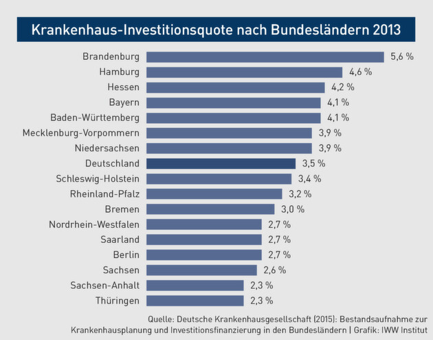 Klicken zum vergrößern