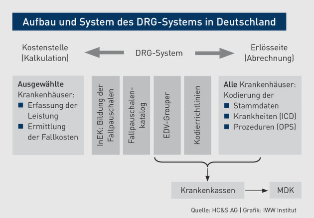 Klicken zum vergrößern