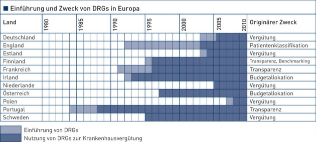 Klicken zum vergrößern