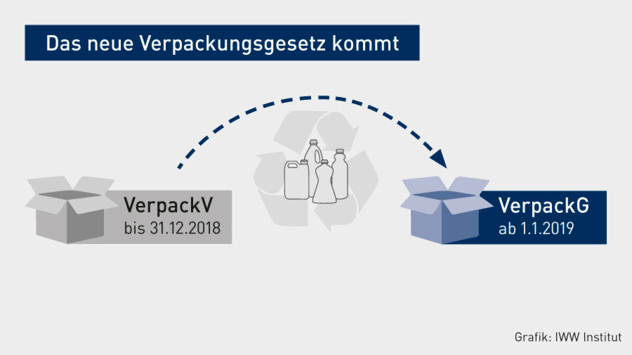 Klicken zum vergrößern