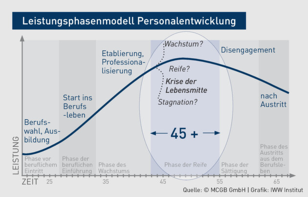 Klicken zum vergrößern