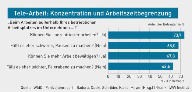 Klicken zum vergrößern