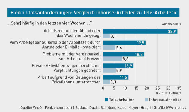 Klicken zum vergrößern