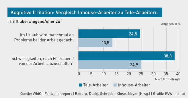 Klicken zum vergrößern
