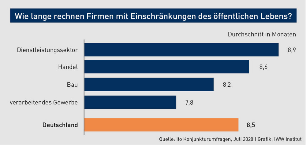 Klicken zum vergrößern