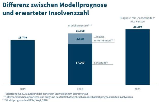 Klicken zum vergrößern