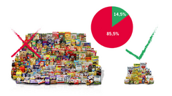 Kinderprodukte sind Zuckerbomben Kinderprodukte sind Zuckerbomben