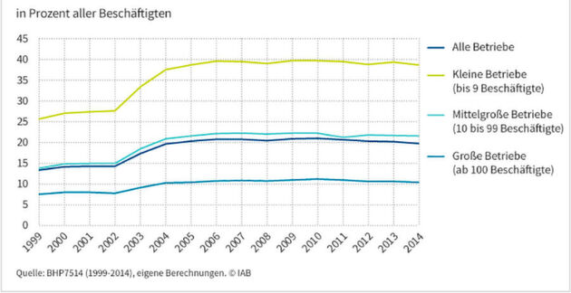 Klicken zum vergrößern