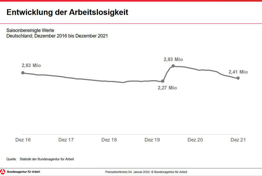 Klicken zum vergrößern
