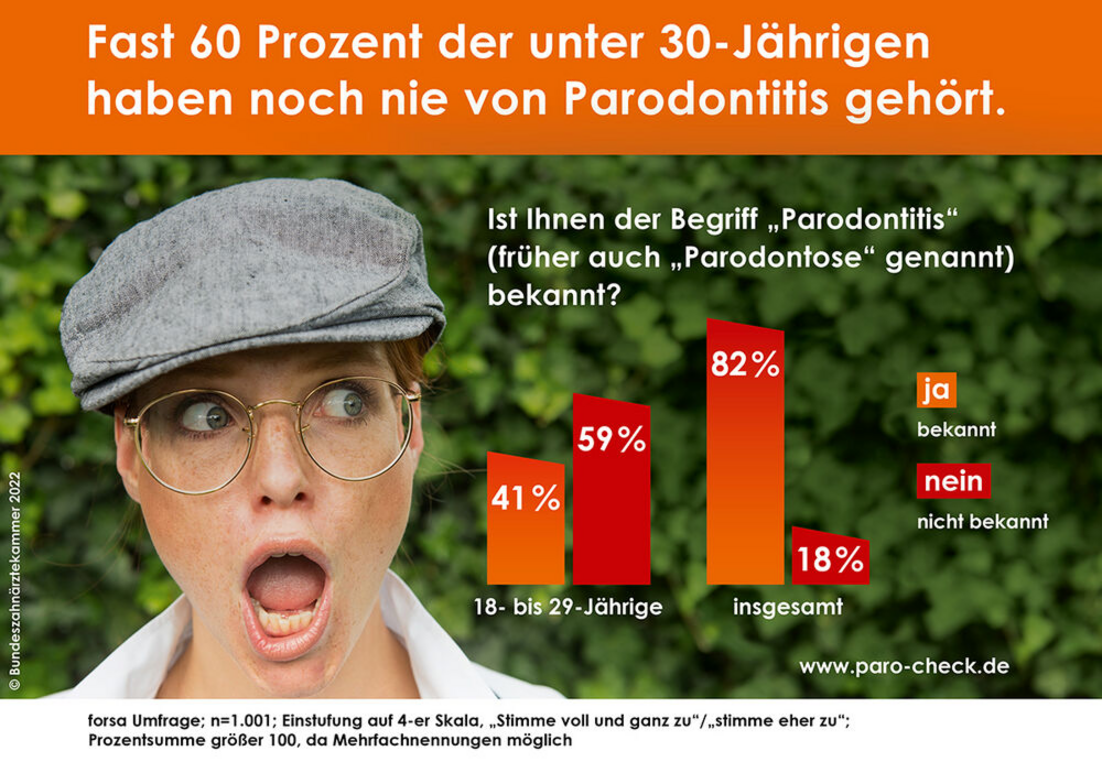 Klicken zum vergrößern