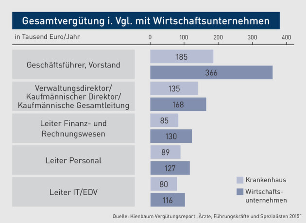 Klicken zum vergrößern
