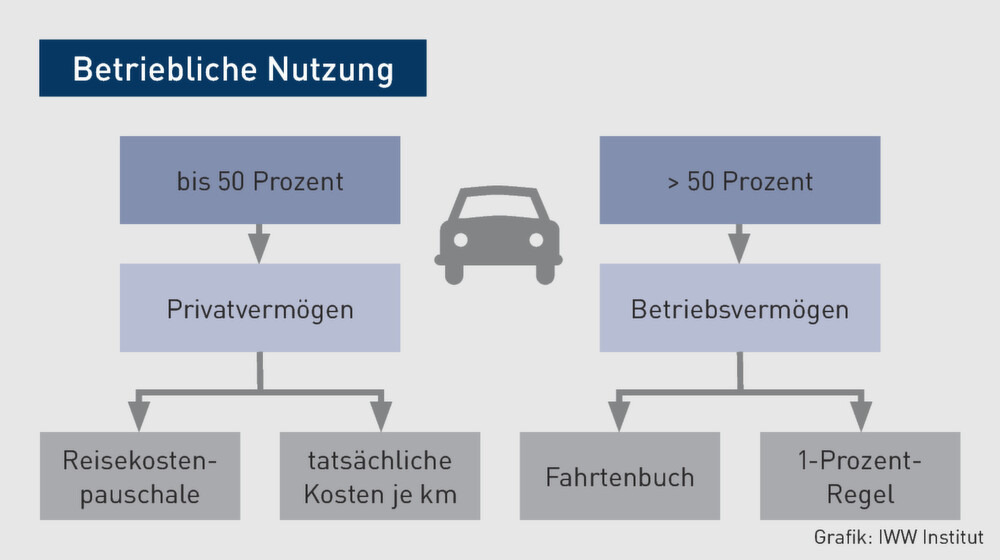 bruttolistenpreis pkw ermitteln bruttolistenpreis pkw ermitteln
