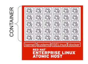 Red Hat Enterprise Linux 7 Atomic Host wurde speziell für Linux-Container entwickelt und enthält nur die Betriebssystemkomponenten, die für den Betrieb von Container-Applikationen benötigt werden. Red Hat Enterprise Linux 7 Atomic Host wurde speziell für Linux-Container entwickelt und enthält nur die Betriebssystemkomponenten, die für den Betrieb von Container-Applikationen benötigt werden.