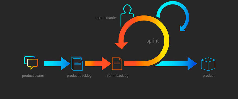 Die Methode Scrum ist ohne Zweifel sinnvol und erfolgreich, doch zumeist auf kleine Entwicklerteams begrenzt. Sie kann aber auch in Konzernen wahre Wunder wirken, sagt der Autor und Praktiker Stefan Waschk von Volkswagen. Die Methode Scrum ist ohne Zweifel sinnvol und erfolgreich, doch zumeist auf kleine Entwicklerteams begrenzt. Sie kann aber auch in Konzernen wahre Wunder wirken, sagt der Autor und Praktiker Stefan Waschk von Volkswagen.