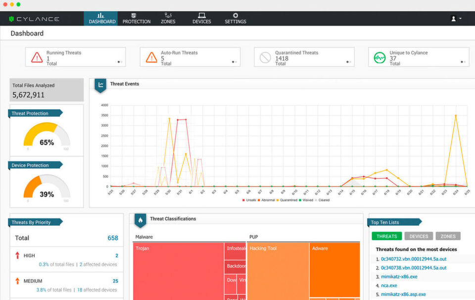 Cylance bietet eine präventive Cybersecurity-Lösung, die Bedrohungen am Endpunkt bekämpft. CylanceProtect analysiert mittels künstlichen Intelligenz den Codes vor der Ausführung auf dem Endpoint, um Bedrohungen zu finden und zu verhindern. Dazu nutzt das Produkt nur sehr geringe Systemressourcen. Cylance bietet eine präventive Cybersecurity-Lösung, die Bedrohungen am Endpunkt bekämpft. CylanceProtect analysiert mittels künstlichen Intelligenz den Codes vor der Ausführung auf dem Endpoint, um Bedrohungen zu finden und zu verhindern. Dazu nutzt das Produkt nur sehr geringe Systemressourcen.