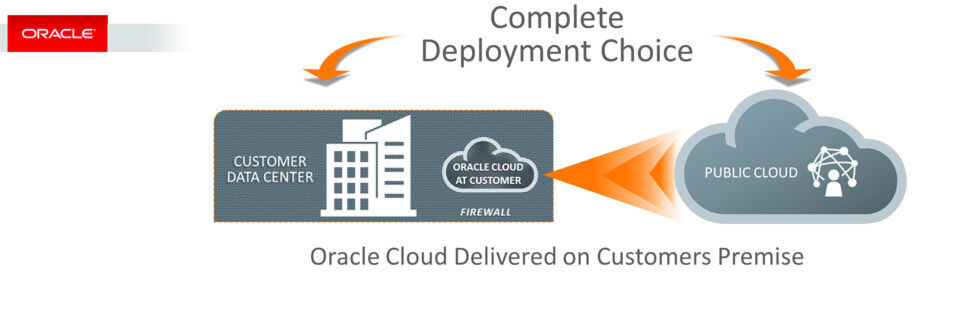 Oracle bringt verschiedene Services für Infrastructure, Data Management, Applikationsentwicklung und Enterprise Integration in die Rechenzentren von Kunden. Oracle bringt verschiedene Services für Infrastructure, Data Management, Applikationsentwicklung und Enterprise Integration in die Rechenzentren von Kunden.