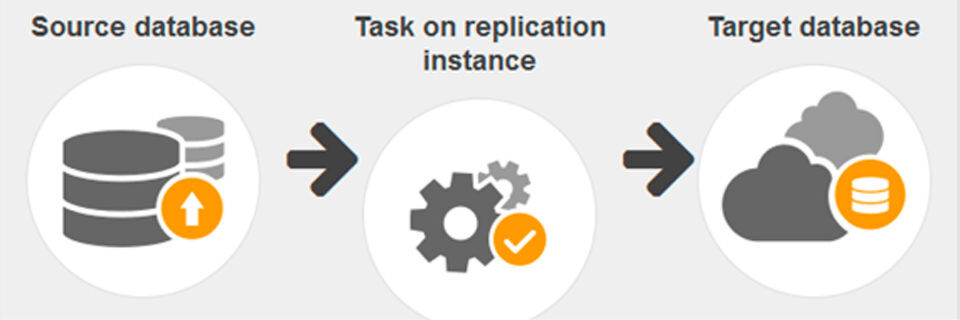 Neu im Amazon-Sortiment: der AWS Database Migration Service, mit dem sich alle möglichen on-premise-Datenbanken ins Internet migrieren lassen. Neu im Amazon-Sortiment: der AWS Database Migration Service, mit dem sich alle möglichen on-premise-Datenbanken ins Internet migrieren lassen.