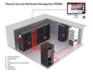 Ein Datacenter-Monitoring muss mit den Gerätenim Rechenzentrum kommunizieren können. Nur so lassen sich adäquate Leistungswerte bestimmen, analysieren und visualisieren. Ein Datacenter-Monitoring muss mit den Gerätenim Rechenzentrum kommunizieren können. Nur so lassen sich adäquate Leistungswerte bestimmen, analysieren und visualisieren.