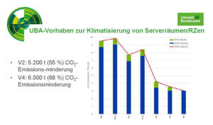 Ab dem Jahr 2017 sollen schrittweise erheblich weniger halogenhaltige Kältemittel verbraucht werden. Ab dem Jahr 2017 sollen schrittweise erheblich weniger halogenhaltige Kältemittel verbraucht werden.