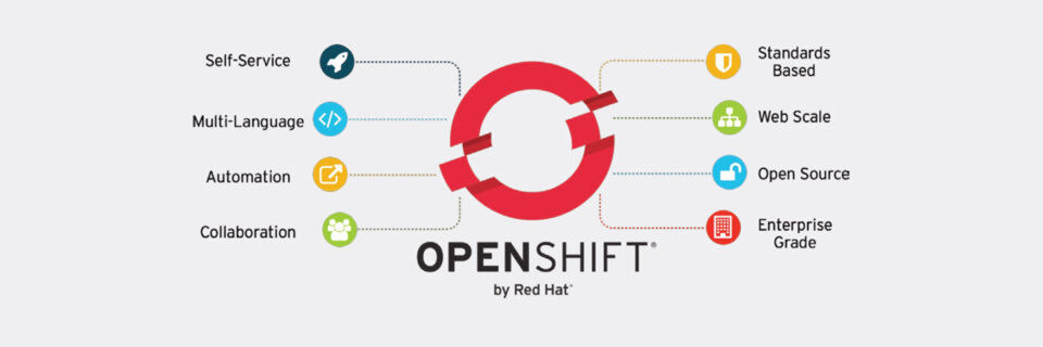 Red Hat OpenShift Enterprise 3 bietet viele Vorteile für Entwickler und IT-Betrieb. Red Hat OpenShift Enterprise 3 bietet viele Vorteile für Entwickler und IT-Betrieb.