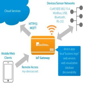 Bild 1: Typische Architektur eines IoT-Systems mit Sensoren, Netzen, Gateways, Cloud-Diensten und Protokollen. Bild 1: Typische Architektur eines IoT-Systems mit Sensoren, Netzen, Gateways, Cloud-Diensten und Protokollen.