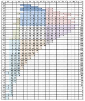 Tabelle 1: Häufigkeit der Außenluftzustände nach VDI 4710 am Beispiel von Mannheim und beispielhafte Nutzung der Freien Kühlung/ VDI 4710 Blatt 3 Meteorologische Grundlagen für die Technische Gebäudeausrüstung - t,x-Korrelationen der Jahre 1991 bis 2005 für 15 Klimazonen in Deutschland, 03-2011 Tabelle 1: Häufigkeit der Außenluftzustände nach VDI 4710 am Beispiel von Mannheim und beispielhafte Nutzung der Freien Kühlung/ VDI 4710 Blatt 3 Meteorologische Grundlagen für die Technische Gebäudeausrüstung - t,x-Korrelationen der Jahre 1991 bis 2005 für 15 Klimazonen in Deutschland, 03-2011