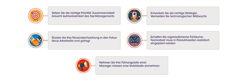 Laut der Damovo-Studie entscheidet die Qualität der Zusammenarbeit auf diesen Handlungsfeldern über Innovation oder Misserfolg. Laut der Damovo-Studie entscheidet die Qualität der Zusammenarbeit auf diesen Handlungsfeldern über Innovation oder Misserfolg.