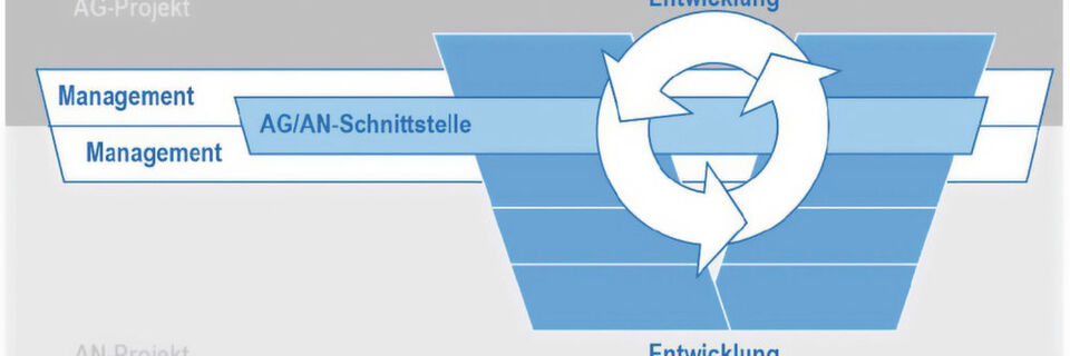 Das V-Modell XT im Überblick Das V-Modell XT im Überblick