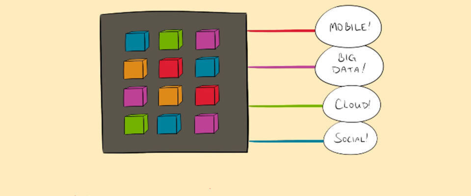 Mit dem Fortschreiten der digitalen Transformation müssen Unternehmen schnell auf verändertes Kundenverhalten reagieren und ihr Angebot und ihre Prozesse entsprechend anpassen können. Das erfordert eine Verkürzung der Entwicklungszyklen von IT-Applikationen. Mit dem Fortschreiten der digitalen Transformation müssen Unternehmen schnell auf verändertes Kundenverhalten reagieren und ihr Angebot und ihre Prozesse entsprechend anpassen können. Das erfordert eine Verkürzung der Entwicklungszyklen von IT-Applikationen.
