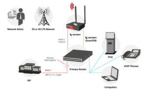 Mittels Opengears `Smart OOB´ mit 4G LTE-Funkverbindung erhält IPSec relativ kostengünstigen Out-of-Band-Zugang für redundante Verwaltungspfade und stärkt damit die Widerstandsfähigkeit der IT. Mittels Opengears `Smart OOB´ mit 4G LTE-Funkverbindung erhält IPSec relativ kostengünstigen Out-of-Band-Zugang für redundante Verwaltungspfade und stärkt damit die Widerstandsfähigkeit der IT.