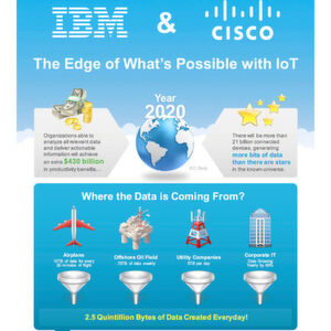 IBM und Cisco kooperieren im Bereich IoT. Mit ihrem At-the-Edge-Konzept wollen die beiden Unternehmen bereits direkt an der Datenquelle erste Auswertungen ermöglichen. Das ist etwa für Betreiber von Ölförderanlagen, für Wind- und Solarenergie-Anbieter oder für die Schifffahrt interessant – überall da, wo die notwendigen Bandbreiten zur Übertragung einer großen Menge von Daten oft nicht zur Verfügung stehen. IBM und Cisco kooperieren im Bereich IoT. Mit ihrem At-the-Edge-Konzept wollen die beiden Unternehmen bereits direkt an der Datenquelle erste Auswertungen ermöglichen. Das ist etwa für Betreiber von Ölförderanlagen, für Wind- und Solarenergie-Anbieter oder für die Schifffahrt interessant – überall da, wo die notwendigen Bandbreiten zur Übertragung einer großen Menge von Daten oft nicht zur Verfügung stehen.