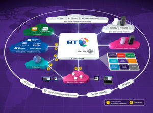 Das Cloud of Clouds-Konzept von BT: Cloud-Management mit mit einheitlichem Service-Katalog Das Cloud of Clouds-Konzept von BT: Cloud-Management mit mit einheitlichem Service-Katalog