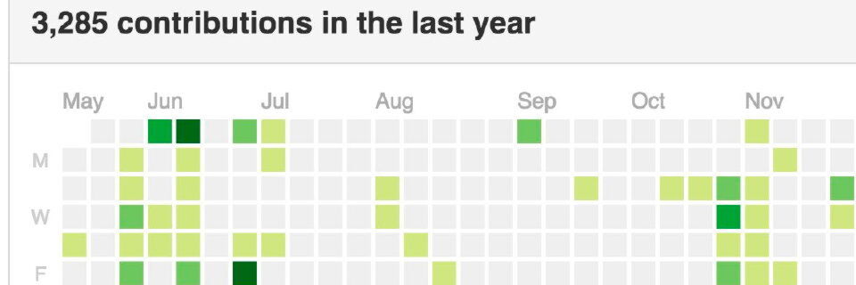 Eine Github-Visualisierung zum Verlauf eines Softwareprojekts Eine Github-Visualisierung zum Verlauf eines Softwareprojekts