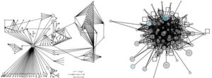 Bild 2: Analyse von Schnittstellen automatisierungstechnischer Software durch Darstellung in einem Abhängigkeitsgraphen (link: klar definierte Schnittstellen und Strukturen; rechts: vermaschte, wenig strukturierte Software) Bild 2: Analyse von Schnittstellen automatisierungstechnischer Software durch Darstellung in einem Abhängigkeitsgraphen (link: klar definierte Schnittstellen und Strukturen; rechts: vermaschte, wenig strukturierte Software)