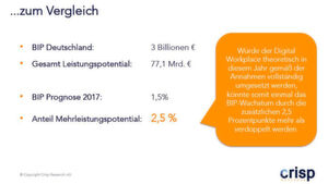 Würde aus der Theorie Praxis, könnte sich das Bruttoinlandsprodukt in diesem Jahr bereits verdoppeln. Würde aus der Theorie Praxis, könnte sich das Bruttoinlandsprodukt in diesem Jahr bereits verdoppeln.