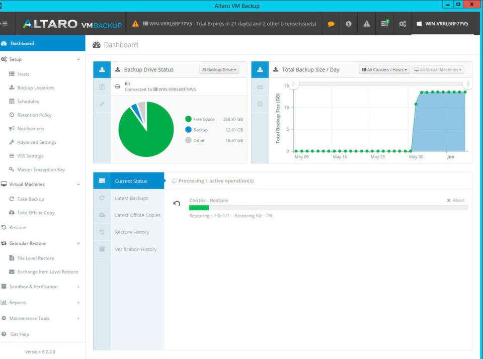 Das Dashboard beim Wiederherstellen einer Centos-Installation Das Dashboard beim Wiederherstellen einer Centos-Installation