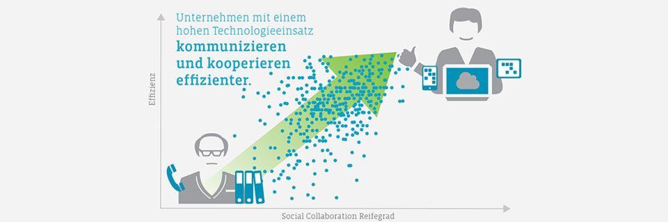 Fortschrittliche Technologien führen im Unternehmen zu einem Effizienzsprung. Fortschrittliche Technologien führen im Unternehmen zu einem Effizienzsprung.