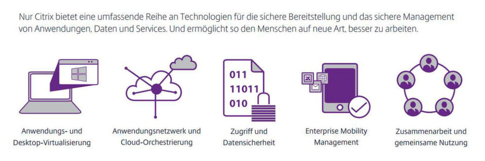 Citrix-Technologie im Praxiseinsatz Citrix-Technologie im Praxiseinsatz
