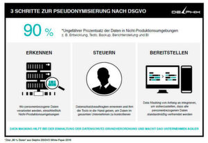 Lösungen, die virtuelle Daten und Data Masking kombinieren, können beispielsweise nicht nur den Prozess der Verfremdung von Daten vereinfachen, sondern auch die Bereitstellung der verfremdeten Daten. Sie erzeugen und liefern schlanke Datenkopien in einem Bruchteil der Zeit und für einen Bruchteil des für normale physische Kopien erforderlichen Speicherplatzes. Lösungen, die virtuelle Daten und Data Masking kombinieren, können beispielsweise nicht nur den Prozess der Verfremdung von Daten vereinfachen, sondern auch die Bereitstellung der verfremdeten Daten. Sie erzeugen und liefern schlanke Datenkopien in einem Bruchteil der Zeit und für einen Bruchteil des für normale physische Kopien erforderlichen Speicherplatzes.