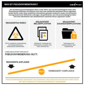 Data Masking pseudonymisiert Daten insbesondere aus Nicht-Produktionsdatenumgebungen, die für Softwareentwicklung, Tests, Schulungen und Analysen eingesetzt werden. Indem sensible Daten durch fiktive, aber realistische Daten ersetzt werden, neutralisieren Data-Masking-Lösungen das Datenrisiko. Data Masking pseudonymisiert Daten insbesondere aus Nicht-Produktionsdatenumgebungen, die für Softwareentwicklung, Tests, Schulungen und Analysen eingesetzt werden. Indem sensible Daten durch fiktive, aber realistische Daten ersetzt werden, neutralisieren Data-Masking-Lösungen das Datenrisiko.