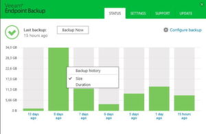 Mit Veeam Endpoint Backup lassen sich Rechner komplett sichern sowie einzelne Dateien schnell und einfach wiederherstellen. Mit Veeam Endpoint Backup lassen sich Rechner komplett sichern sowie einzelne Dateien schnell und einfach wiederherstellen.
