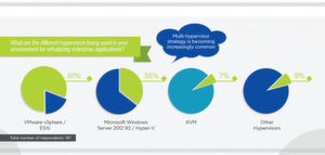 In einem der nächsten Releases sollen Anwender per Nutanix Prism „VMware-ESXi“-Umgebungen managen können. In einem der nächsten Releases sollen Anwender per Nutanix Prism „VMware-ESXi“-Umgebungen managen können.